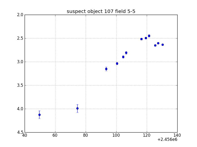 no plot available, curve is too noisy